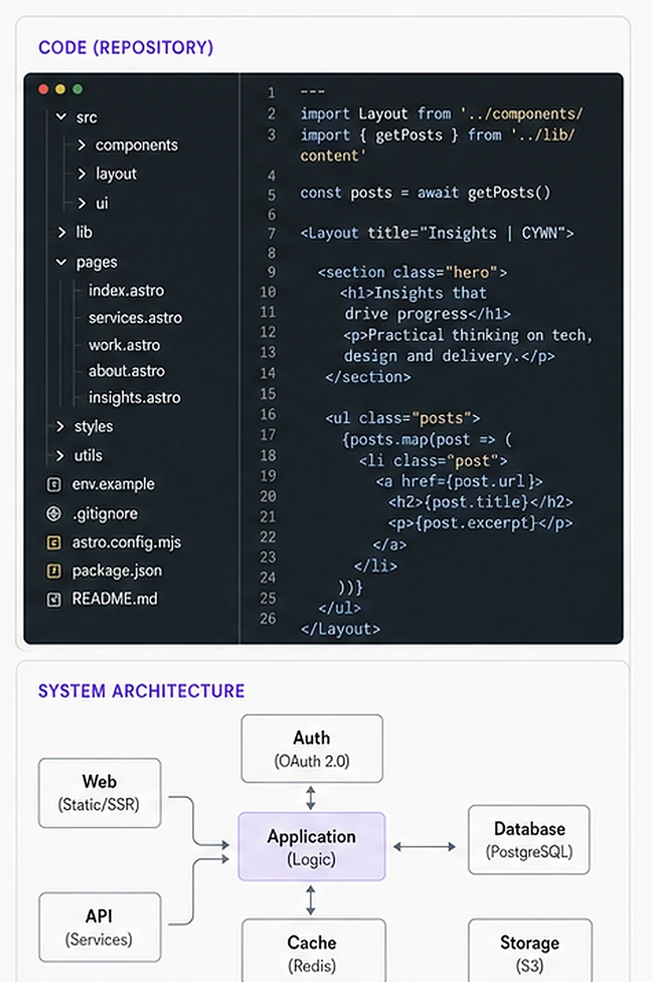 Engineering stage of CYWN's delivery process