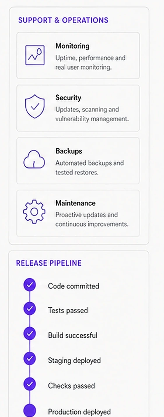 Support stage of CYWN's delivery process